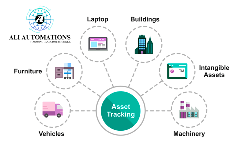 ASSET TRACKING SOLUTION